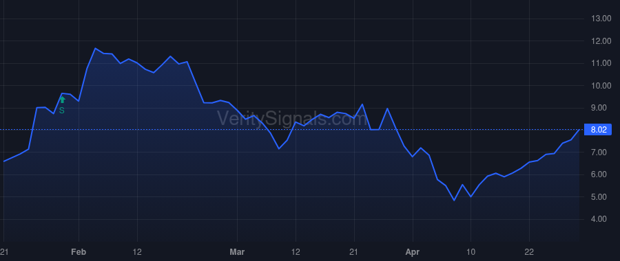ETNB price after insider trade by RA CAPITAL MANAGEMENT, L.P.