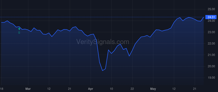 ETO price after insider trade by QUINTON KEITH