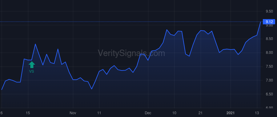 ETON price after insider trade by Opaleye Management Inc.