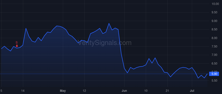 ETON price after insider trade by HARROW HEALTH, INC.