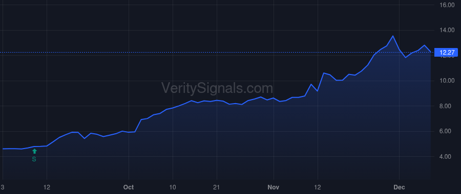ETON price after insider trade by Opaleye Management Inc.