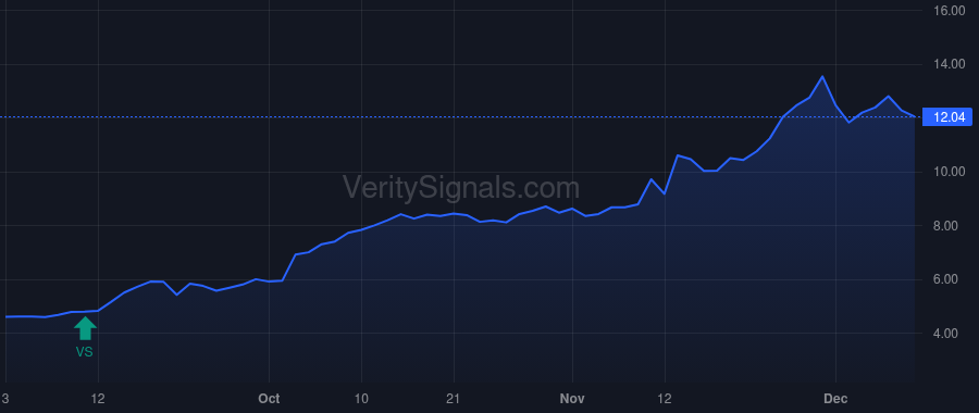 ETON price after insider trade by Opaleye Management Inc.