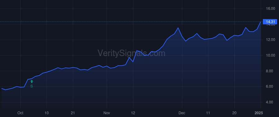 ETON price after insider trade by Opaleye Management Inc.