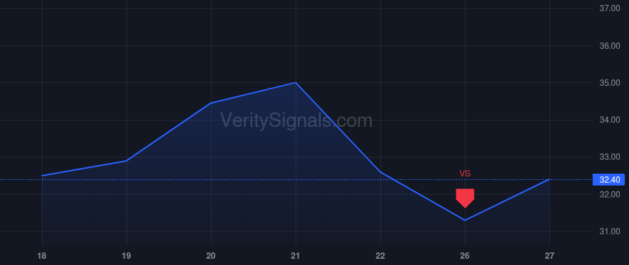 ETON price after insider trade by Krempa David