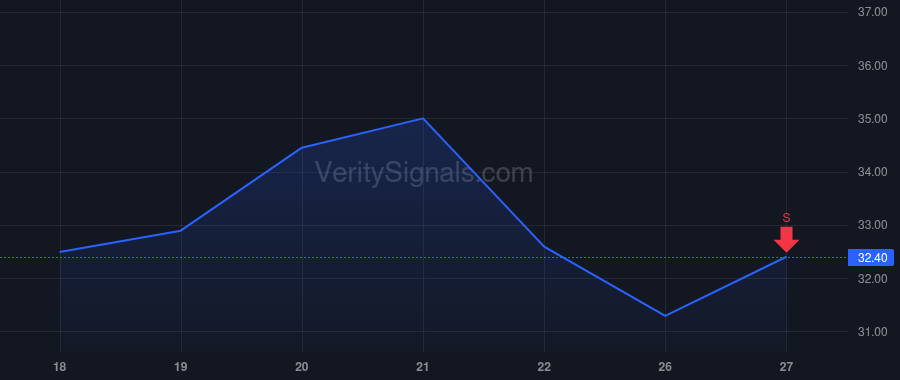 ETON price after insider trade by Krempa David