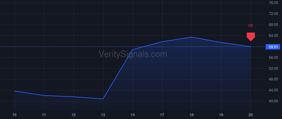 ETON price after insider trade by BRYNJELSEN SEAN