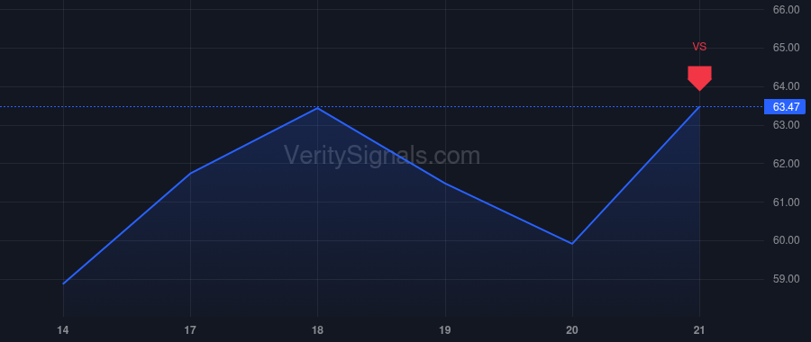 ETON price after insider trade by Krempa David