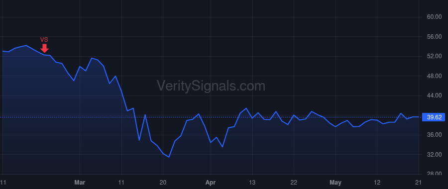 ETR price after insider trade by WEST RODERICK K