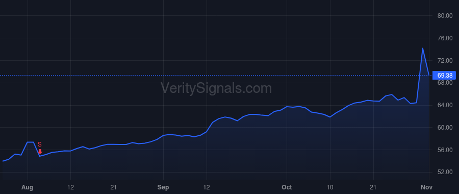 ETR price after insider trade by Marsh Andrew S