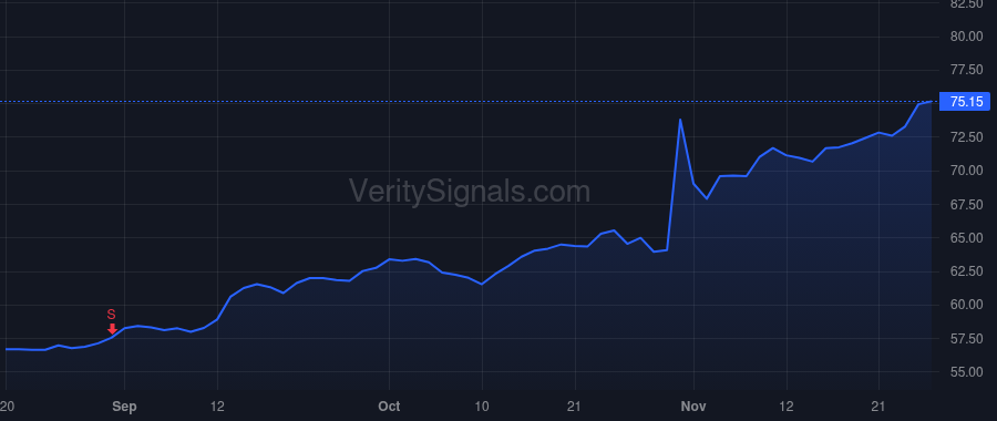 ETR price after insider trade by Marsh Andrew S