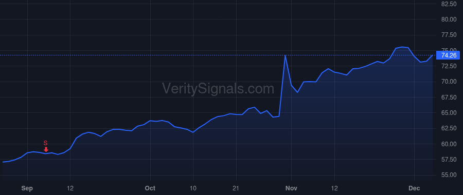 ETR price after insider trade by Marsh Andrew S