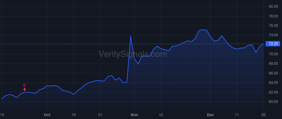 ETR price after insider trade by Marsh Andrew S