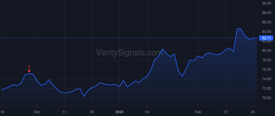 ETR price after insider trade by COOK-NELSON KIMBERLY