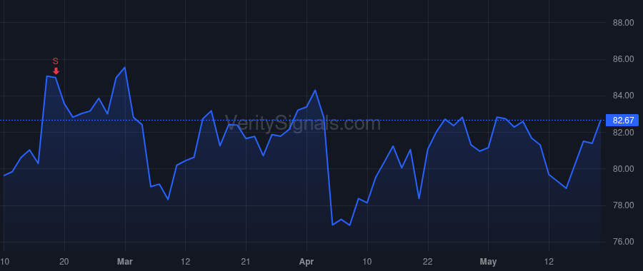 ETR price after insider trade by NORGEOT PETER S JR
