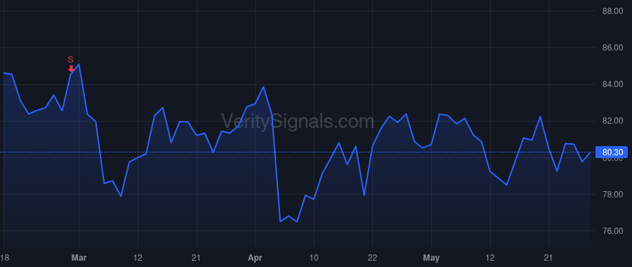 ETR price after insider trade by Brown Marcus V