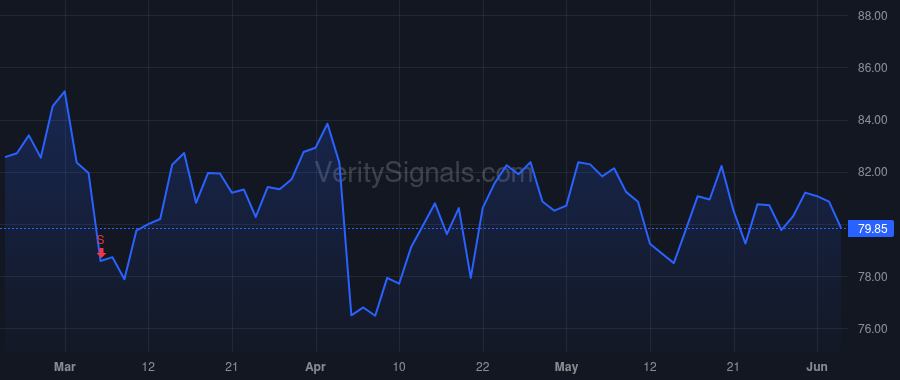 ETR price after insider trade by FISACKERLY HALEY