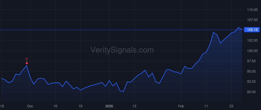 ETR price after insider trade by FISACKERLY HALEY