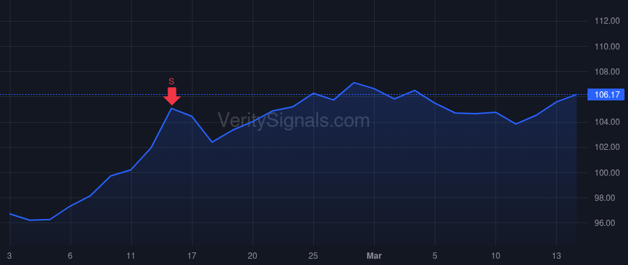 ETR price after insider trade by Brown Marcus V