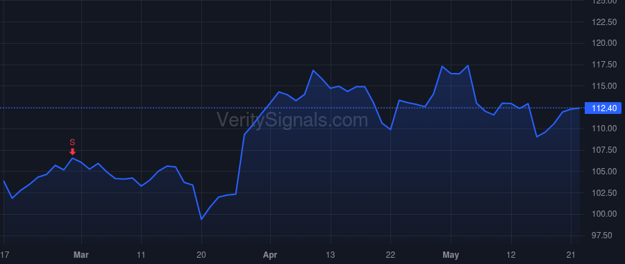 ETR price after insider trade by HUDSON JOHN O III
