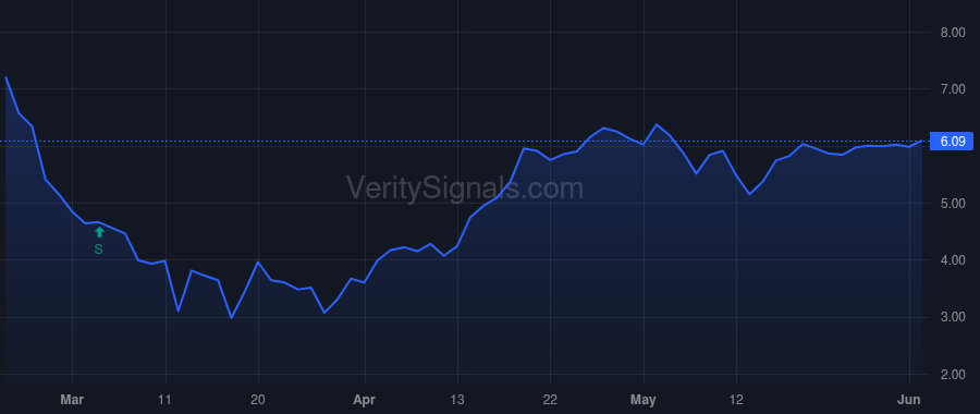 ETRN price after insider trade by KARAM THOMAS F
