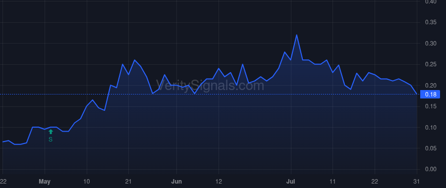 ETST price after insider trade by Saumat Giorgio R.