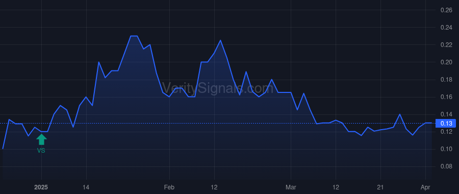 ETST price after insider trade by Saumat Giorgio R.