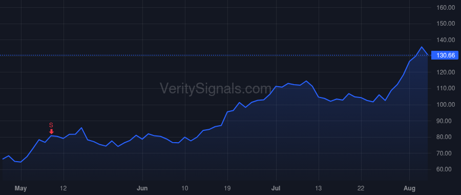ETSY price after insider trade by Simeone Jill