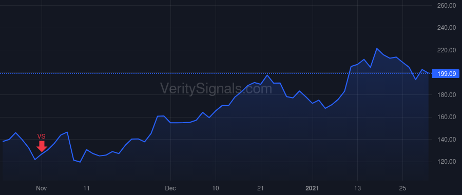 ETSY price after insider trade by Silverman Josh