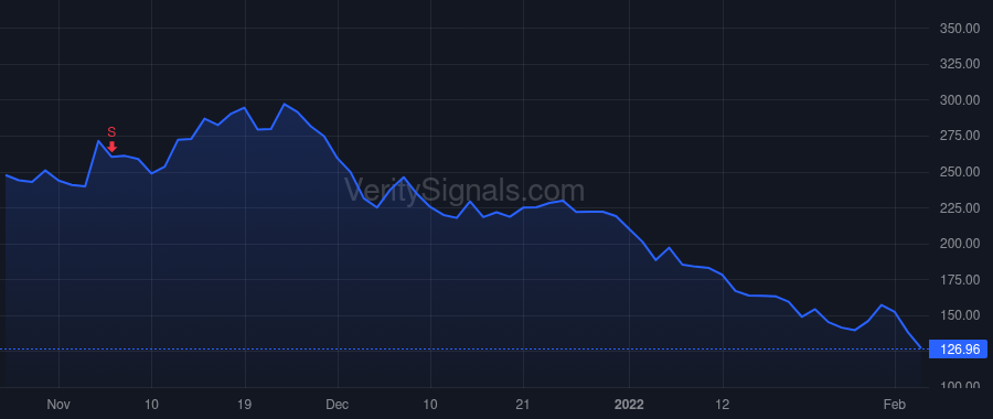ETSY price after insider trade by Fisher Michael T