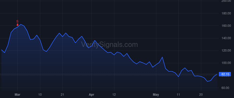 ETSY price after insider trade by Silverman Josh