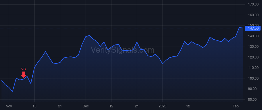 ETSY price after insider trade by Glaser Rachel C