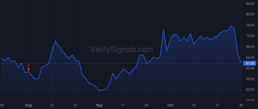 ETSY price after insider trade by Buckley Merilee