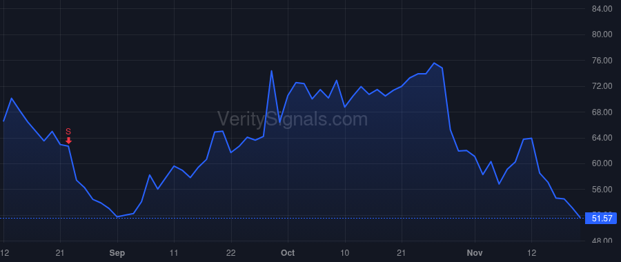 ETSY price after insider trade by BURNS M MICHELE
