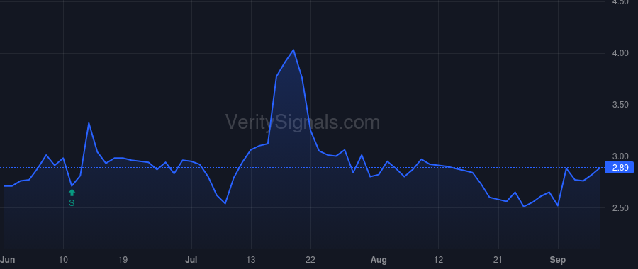 ETTX price after insider trade by Innoviva, Inc.