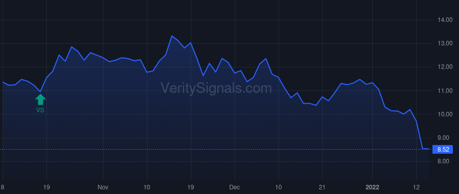 ETWO price after insider trade by Farlekas Michael