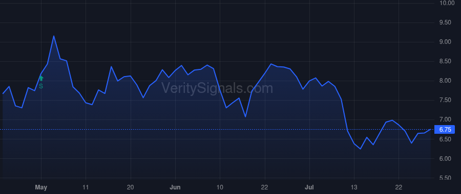 ETWO price after insider trade by Farlekas Michael