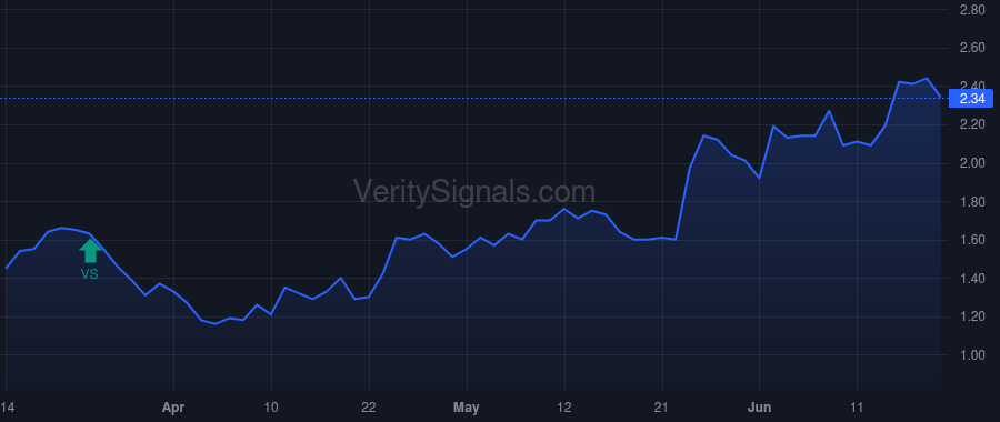 EU price after insider trade by SHERIFF WILLIAM M