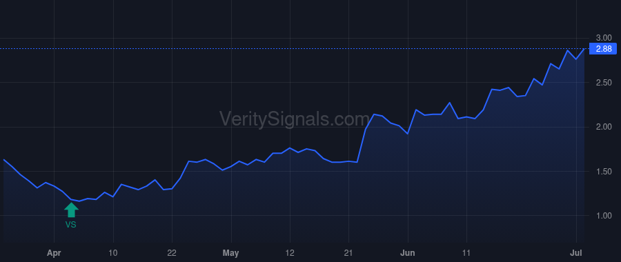 EU price after insider trade by SHERIFF WILLIAM M