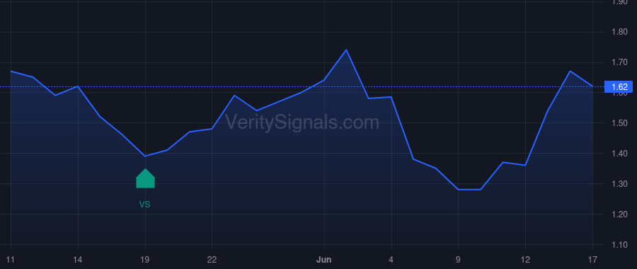 EU price after insider trade by SHERIFF WILLIAM M