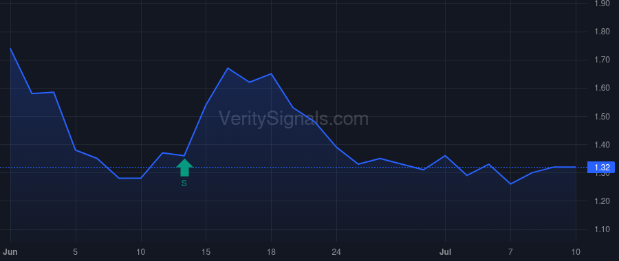 EU price after insider trade by PELIZZA MARK S