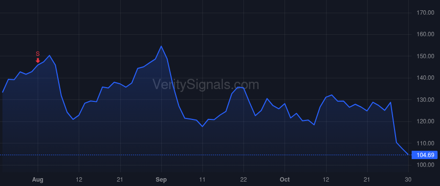 EVBG price after insider trade by Meredith David Alexander