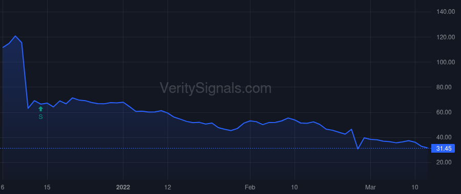 EVBG price after insider trade by GRAYSON BRUNS H