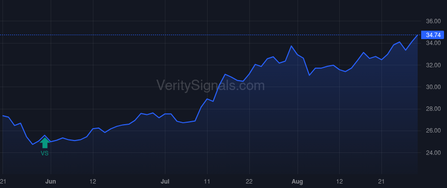 EVBN price after insider trade by PL Capital Advisors, LLC
