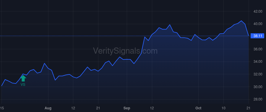 EVBN price after insider trade by PL Capital Advisors, LLC