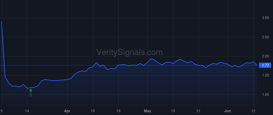EVC price after insider trade by Christenson Michael J