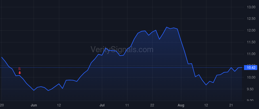 EVCM price after insider trade by Remer Eric Richard