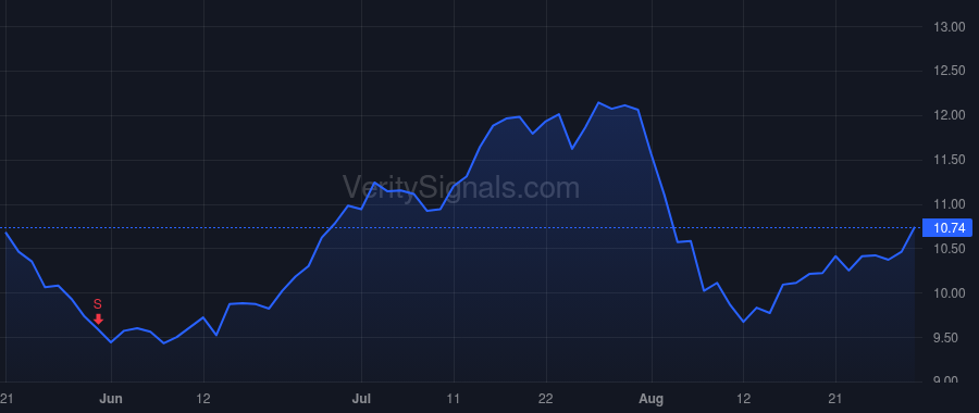 EVCM price after insider trade by Remer Eric Richard