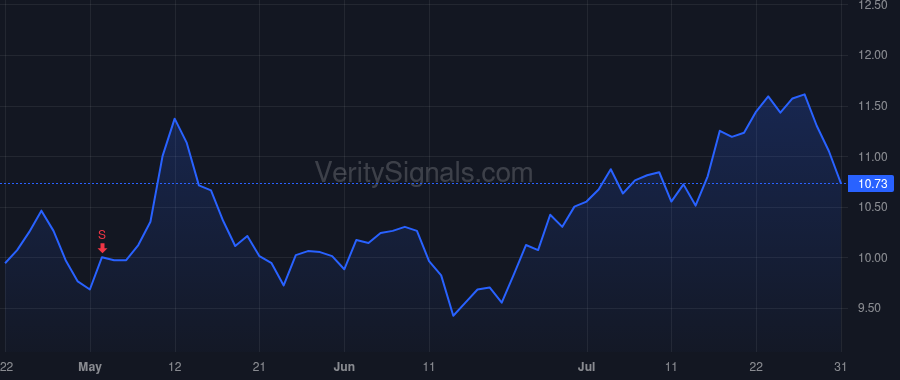 EVCM price after insider trade by Remer Eric Richard