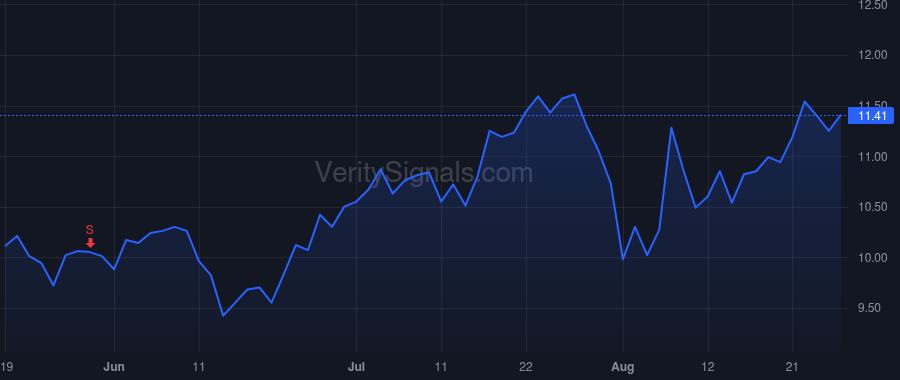 EVCM price after insider trade by Remer Eric Richard