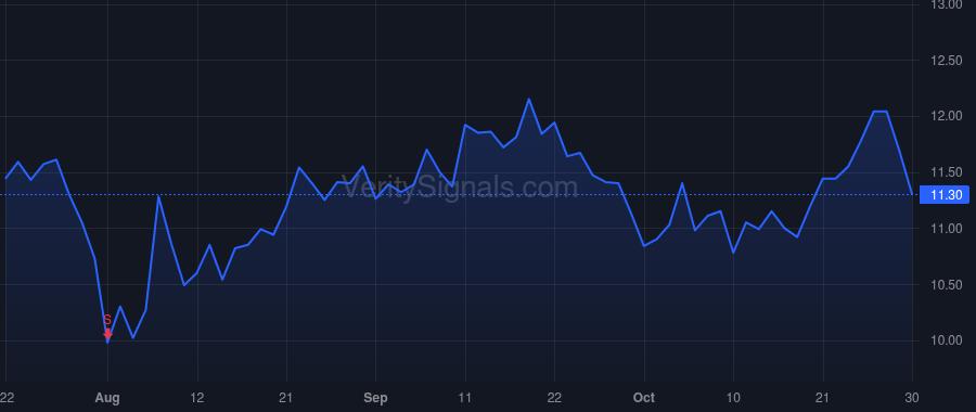EVCM price after insider trade by Remer Eric Richard